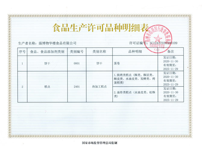 食品生产许可品种明细表